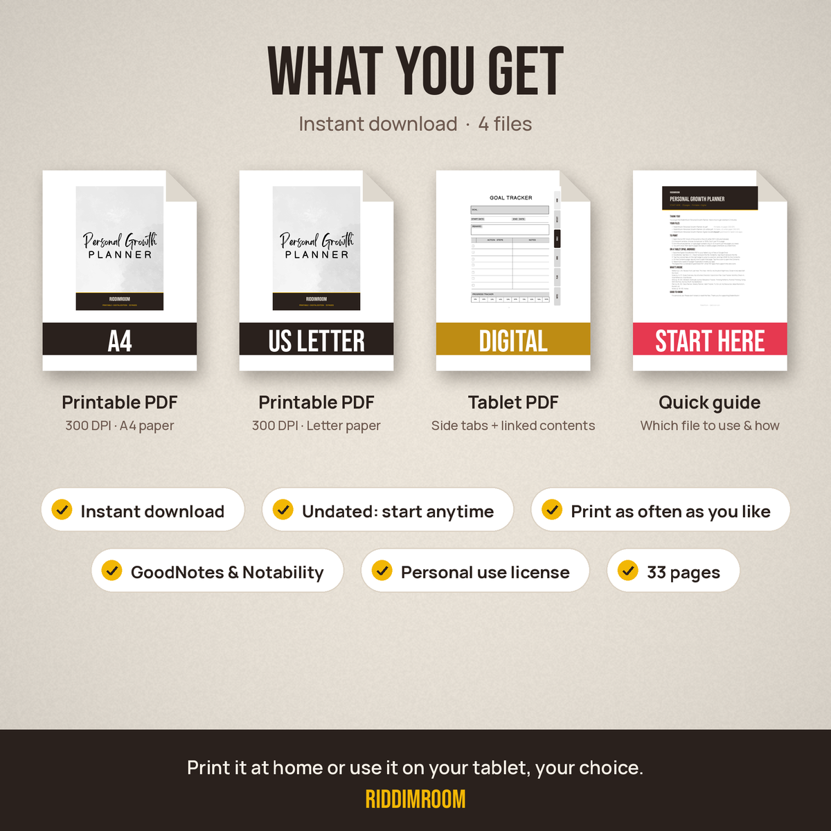 The 4 files included: A4, US Letter, Digital and Start Here guide