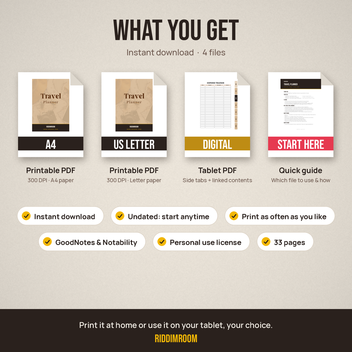 The 4 files included: A4, US Letter, Digital and Start Here guide
