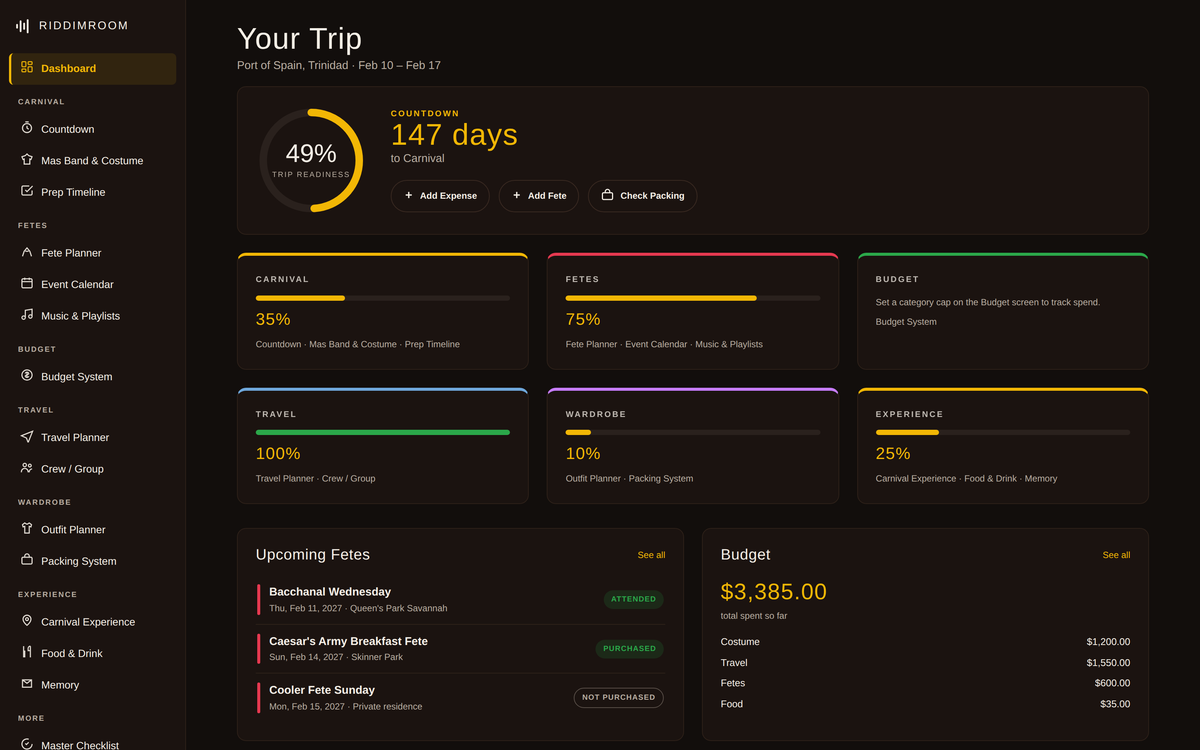 Carnival trip dashboard showing readiness by category, upcoming fetes, and budget total